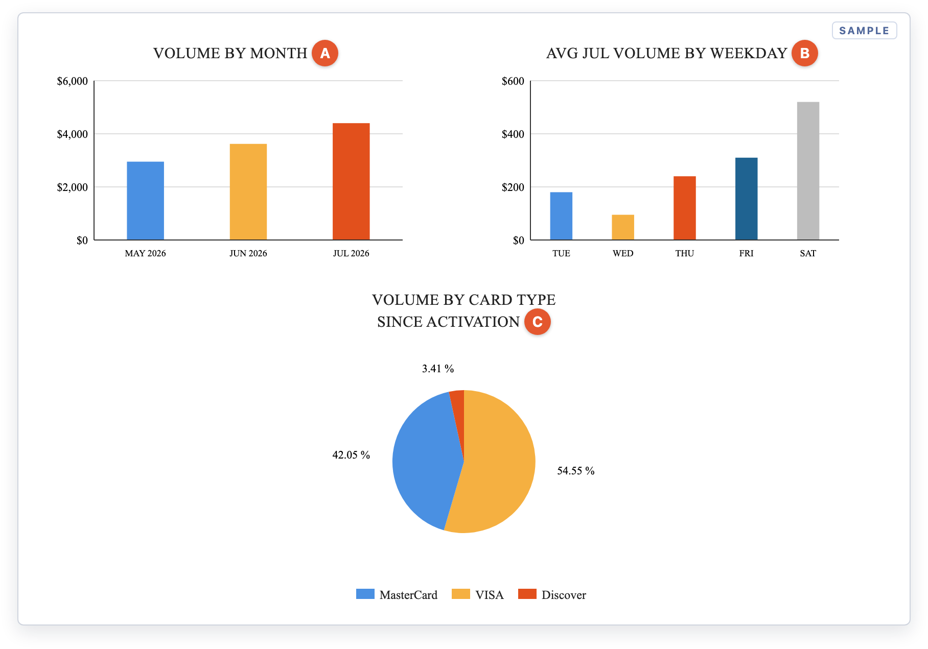 The three charts on page 1