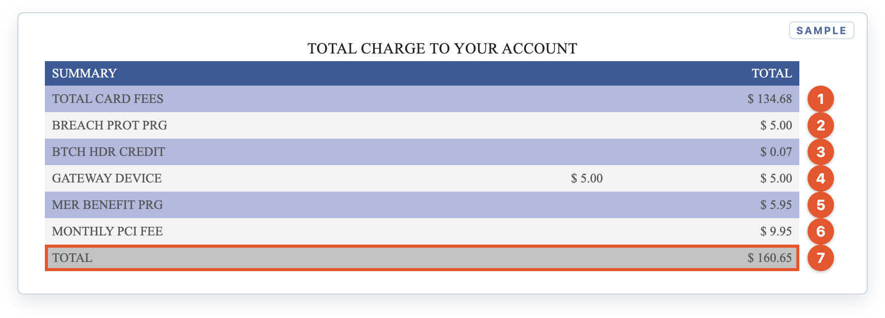 Page 2: every fee for the month, added up