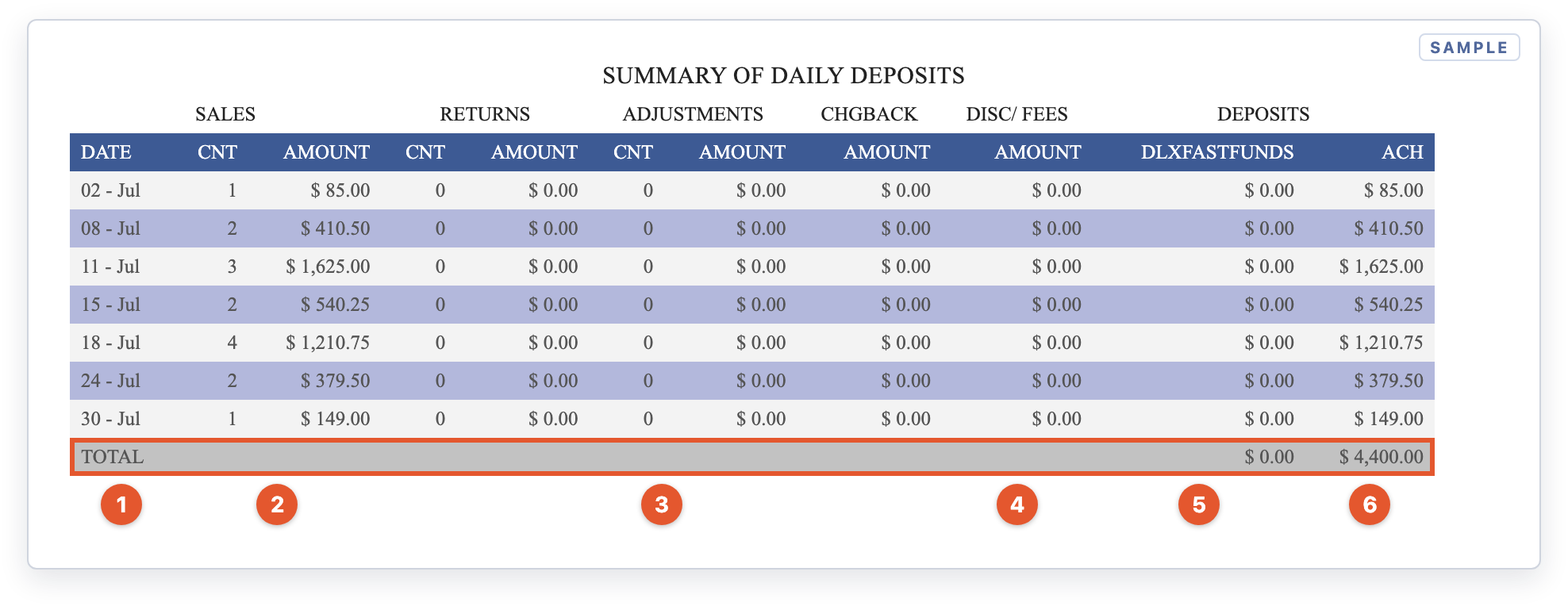 Page 2: one row per settlement day