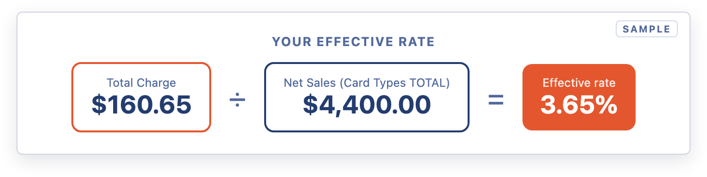 Effective rate = Total Charge ÷ Net Sales