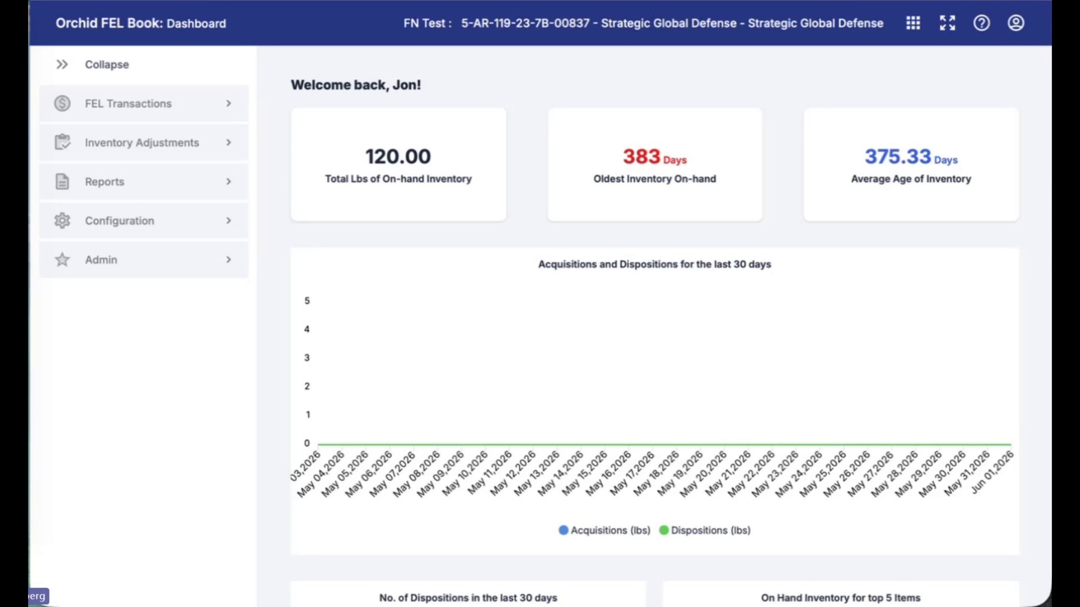 Active FEL record shown in header