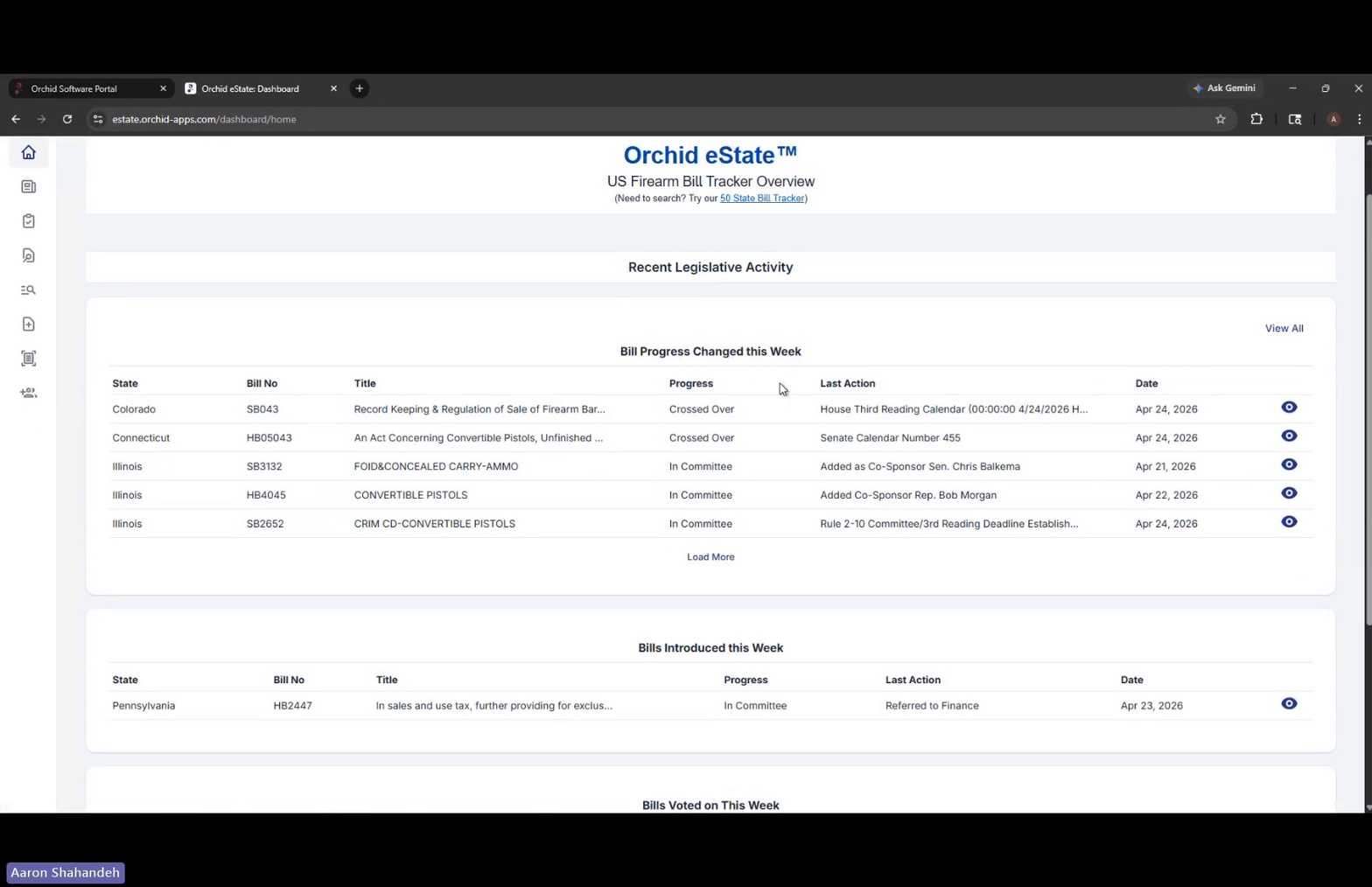 Dashboard showing Bills Introduced and Voted sections
